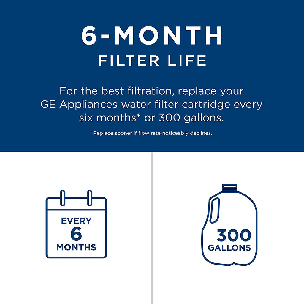 GE MWF Water Filter Replacement – Fits with GE MWF, GWF, GWFA