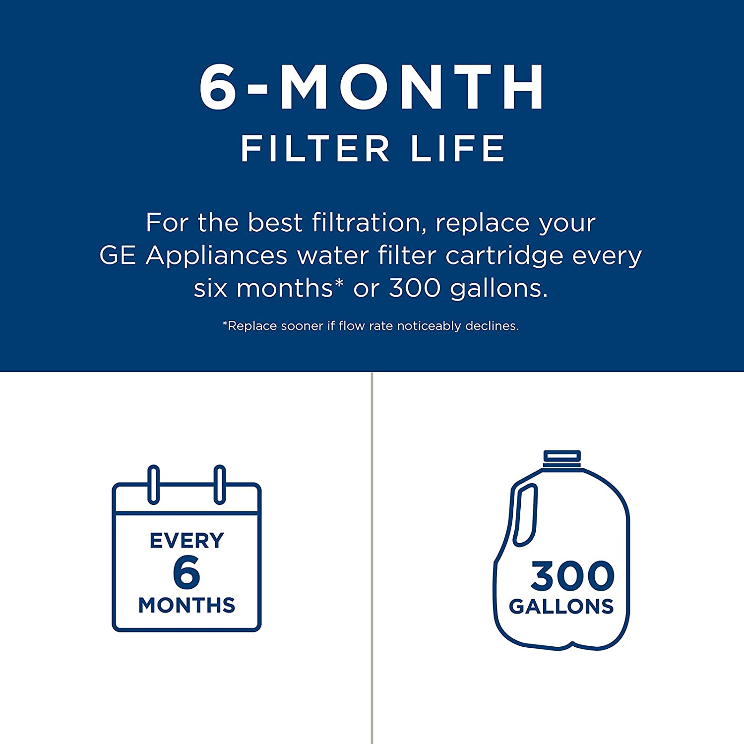 GE MWF Water Filter Replacement – Fits with GE MWF, GWF, GWFA